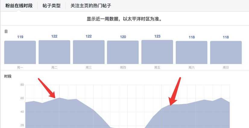 出海营销第5课——实用Facebook推广技巧（亲测有效）(图5)